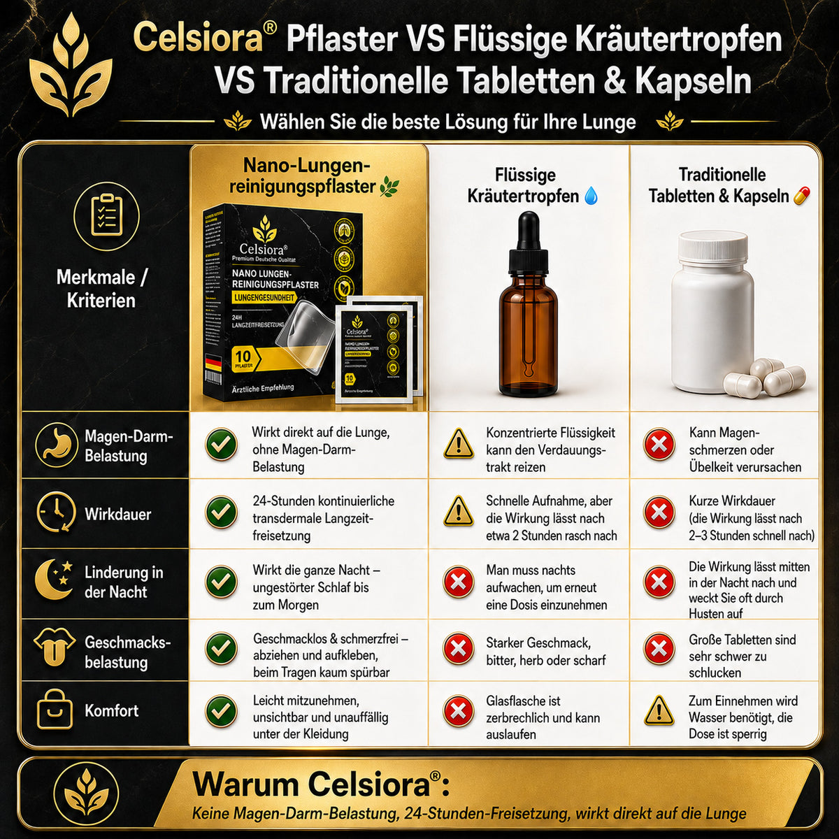 👩‍⚕️💝 Celsiora® Nano-Lungenreinigungspflaster (Hilft bei erschwertem Abhusten, Kurzatmigkeit, übermäßiger Verschleimung und Lungeninfektionen)