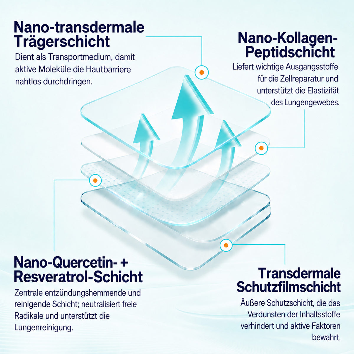 👩‍⚕️💝DOCTIA® Nano Lunge Reinigungspflaster (Hilft bei erschwertem Abhusten von Schleim, Atemnot, übermäßiger Schleimbildung und Lungeninfektionen)