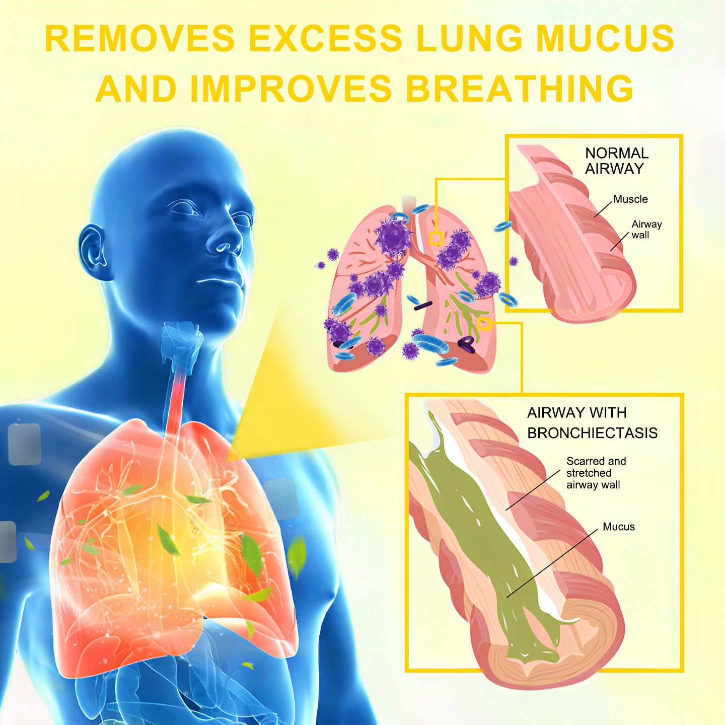 🍁💝Celsiora® Nano Lung Cleanse Patches (stubborn mucus, COPD, chest tightness, shortness of breath, persistent cough, pneumonia)